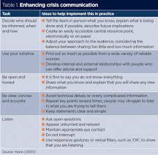 Benefits of effective communication for patients. Nurse Leadership During A Crisis Ideas To Support You And Your Team Nursing Times