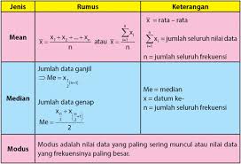 Contoh Soal Mean Median Modus Data Kelompok Dan Penyelesaiannya Brainly Contoh Soal Terbaru
