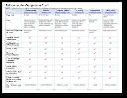 Must Have Marketing Tools Comparison Charts