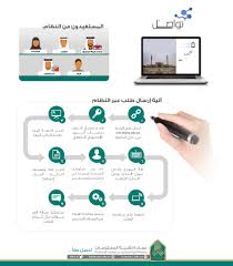 نظام تواصل