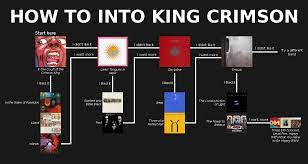 Musica Y Videos Subtitulados King Crimson Musica Infografia