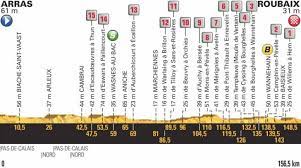 2 jours de repos à annecy. Tour De France 2018 Route Stage 9 Arras Roubaix