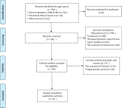 Hiv testing is critical to controlling the epidemic. Barriers And Enablers Of The Prevention Of Mother To Child Transmission Of Hiv Aids Program In China A Systematic Review And Policy Implications International Journal Of Infectious Diseases