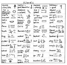 Egyptian Hieroglyphics Translation Chart Facebook Lay Chart