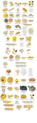 30 Best Pasta Shapes Images Pasta Shapes Pasta Italian