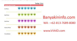 Livedraw Data Sdy Paling Akurat Dan Cepat Di Banyakininfo Com Via4d Indonesia Tanggal