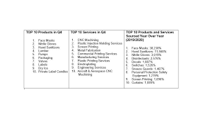 Has dropped off dramatically, the need for more vaccines around the world remains critical as many. New Report Reveals Manufacturing Industry Pivots To Fulfill Needs For Covid 19 And Vaccine Rollout 2021 01 18 Packaging Strategies