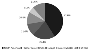 Oil And Gas Transportation Economic Analysis Of Oil And Gas Engineering Operations