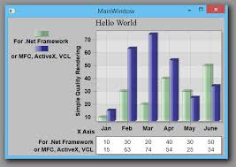 Wpf Charting Component And Scientific Net Chart