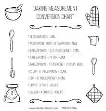 Kitchen Conversion Chart Talkitout Club