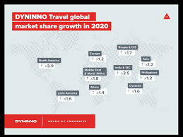 Check spelling or type a new query. Dyninno Group Of Companies Eyes India To Grow It Operations Workforce Times Of India