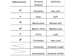 Music Dynamics Chart Music Classroom Music Education