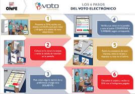 Aquí encontrarás varias maneras de poder realizar búsquedas de personas en colombia , utilizando portales de entidades del estado o empresas veraces. Elecciones 2020 Onpe Aprende Como Marcar Correctamente En La Cedula De Votacion Rpp Noticias