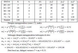 Contoh hasil analisis keandalan keuangan pt maju. Http Ikarokhmasari3 Blogspot Com 2014 04 Momen Kemiringan Dan Kurtosis 16 Html