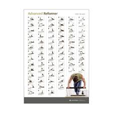 Wall Chart Advanced Reformer