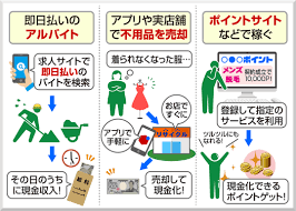 今すぐお金が必要 給料日までお金がない時の対策は ペクニア