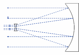 Optical telescope configurations provide the ability to next, we will explore the galilean telescope configuration that is combined with a convex lens followed by a. Obstructed Galilean Beam Expander Download Scientific Diagram