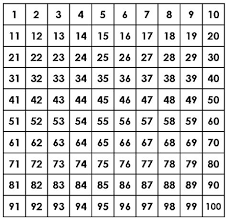 Number Chart 1 100 100 Chart Printable Printable Numbers