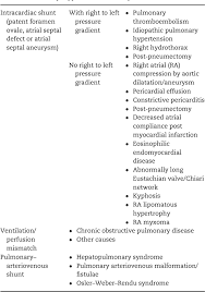 Table 2 From Platypnea Orthodeoxia Syndrome After Right Lower Lobectomy For Lung Cancer Semantic Scholar