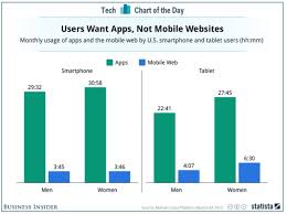 5000 fastest growing companies thus major brands trust our mobile app development services. How Much Does It Cost To Create A Mobile App Buildfire