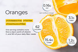 In a 1 small mandarin orange ( (1 small serving) ) there are about 37 calories out of. Orange Nutrition Facts And Health Benefits
