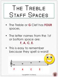 Music Theory Pitch Treble And Bass Lines And Spaces By Musicteacherresources