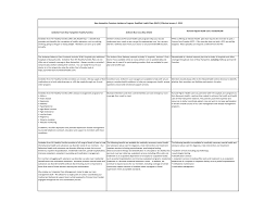 Company profile page for anthem health plans of new hampshire inc including stock price, company news, press releases, executives, board members, and contact information. Https Nheasy Nh Gov Pdfs Paphealthplancomparison Pdf