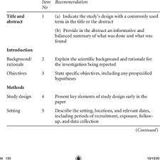 Maybe you would like to learn more about one of these? Pdf Quasi Experimental Research Designs
