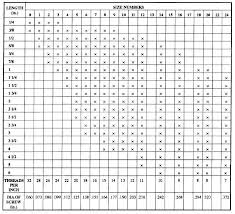 wood screw length chart screw hook size chart threaded hole