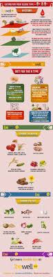 15 Best B Positive Blood Diet Images Blood Type Diet Diet