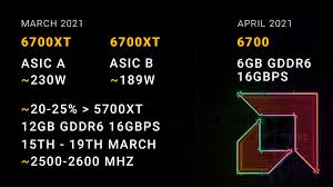 Amd has officially revealed the price and the release date for its new gaming gpu, the amd radeon rx 6700 xt. Amd Radeon Rx 6700 Xt To Be Available In Two Variants Videocardz Com