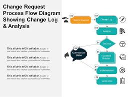 Change Request Process Flow Diagram Showing Change Log And
