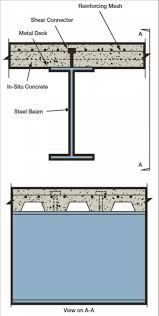• timber floor boards e.g. Car Parks Steelconstruction Info