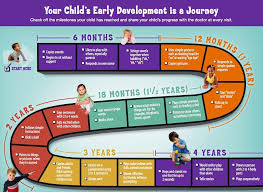 Understanding Your Childs Development Occupational
