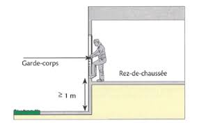 Normes Et Reglementations A Respecter Le Garde Corps Francais