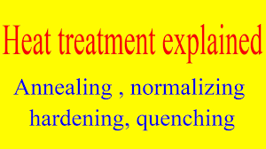 Heat Treatment Processes Explained Annealing Normalizing Hardening Quenching Case Hardening