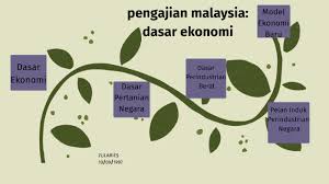 (pindaan sehingga 1 januari 2006) pula, pelan merujuk kepada pembangunan bercampur dan pembangunan perindustrian. Dasar Ekonomi By Zularies Zukifly
