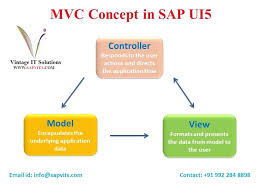 Sap Online Training Courses In India Uk Usa Uae Sapvits Online Training Courses Online Training Training Courses