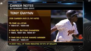We did not find results for: Best Padres Baseball Cards