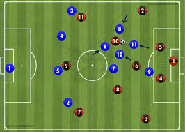 We did not find results for: Comment Bien Jouer En 4 4 2 Losange
