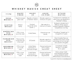 What S The Difference Whiskey Rye Scotch Bourbon Whiskey Muse