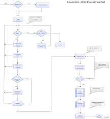 E Commerce Process Flow Chart E Commerce System Flow Chart