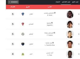 الثانية من الدوري السعودي للمحترفين. Ù‡Ø¯Ø§Ù Ø§Ù„Ø¯ÙˆØ±ÙŠ Ø§Ù„Ø³Ø¹ÙˆØ¯ÙŠ 2021 Ø¹Ø±Ø¨ÙŠ Ù†Øª