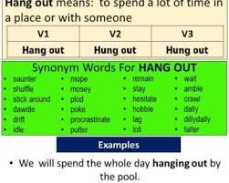 English Grammar Here Grammar Documents And Notes In 2020 English Grammar Verb Examples Linking Words