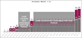 It was first identified in december 2019 in wuhan,. Impact Of Covid 19 On Residents Of Canada S Long Term Care Homes Ongoing Challenges And Policy Response Resources To Support Community And Institutional Long Term Care Responses To Covid 19