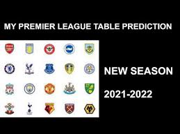 It will be the second season to have a february winter break. My 2021 2022 Premier League Table Predictions Champions Relegation Youtube