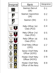 Navy Enlisted Rank Chart Infobarrel Images