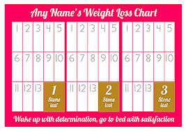 Personalised Weight Loss Chart 3 Stone Laminated With 1