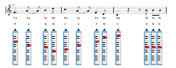 Melodica The Simpsons Theme Song Sheet Music Song