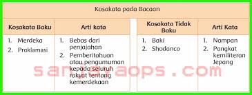 Untuk melengkapi keterampilan mengenai sel jaringan dan organ kamu diminta untuk melakukan eksplorasi terhadap terhadap 3 hal tersebut. Kunci Jawaban Buku Siswa Tema 7 Kelas 5 Halaman 78 81 82 83 85 86 Sanjayaops